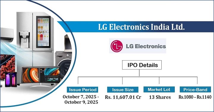 LG Electronics IPO Allotment Status